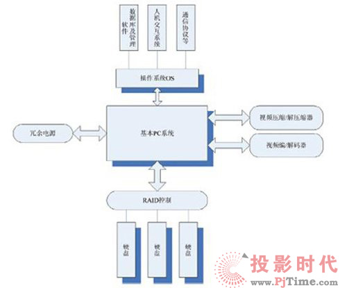 ��ͨ����(sh��)��Ӳ�P���C(j��)���c(di��n)�������䑪(y��ng)��