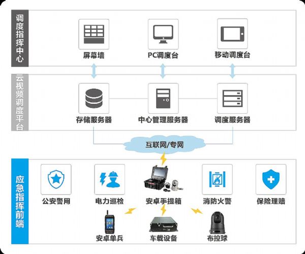 ��(chu��ng)����(y��ng)���{(di��o)��ָ�]ϵ�y(t��ng)�����V�����e����Ȟ�(z��i)������(x��)