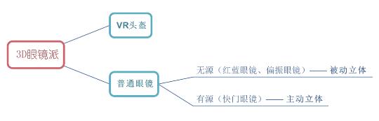 大視V講堂 如何欺騙你的眼睛