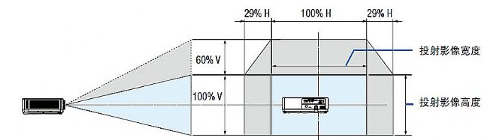 �����@�ׂ��������ُ��s��ͶӰ���b�h��Ҳ�����p�ɸ㶨��