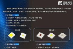 Micro LEDͶӰ�x�u�Нu������Ը��һ��